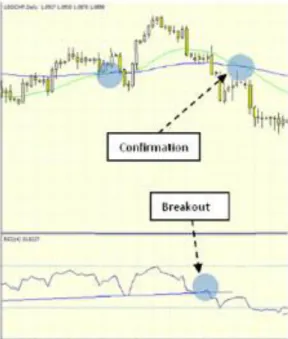 Gambar 8 Breakout RSI dan konfirmasi MA 