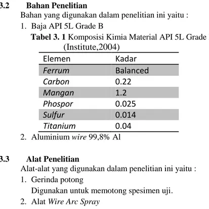 Tabel 3. 1 Komposisi Kimia Material API 5L Grade B  (Institute,2004)  Elemen  Kadar  Ferrum  Balanced  Carbon  0.22  Mangan  1.2  Phospor  0.025  Sulfur  0.014  Titanium  0.04  2