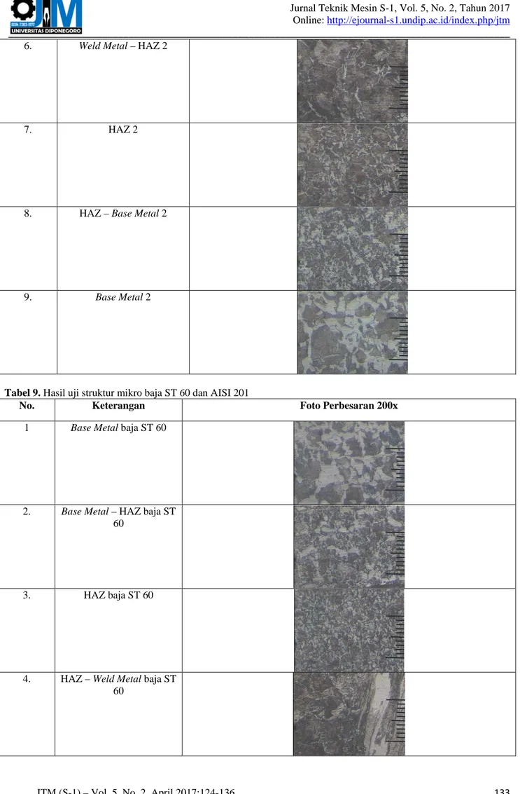 Tabel 9. Hasil uji struktur mikro baja ST 60 dan AISI 201 