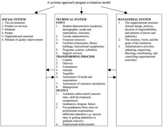 Figure 1.A systems approach