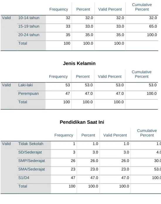 TABEL DATA SPSS 