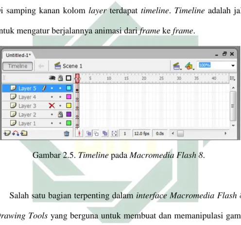 Gambar 2.5. Timeline pada Macromedia Flash 8. 