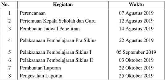 Tabel 3.1 Jadwal Penelitian 