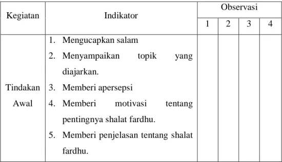 Tabel 4.9 Hasil Observasi Aktivitas Guru Selama Pembelajaran  Berlangsung Melalui Metode Demonstrasi 