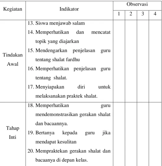 Tabel 4.10 Hasil Observasi Aktivitas Siswa Selama Pembelajaran  Berlangsung Melalui Metode Demonstrasi 