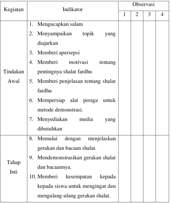 Tabel 4.3 Hasil Observasi Aktivitas Guru Selama Pembelajaran  Berlangsung Melalui Metode Demonstrasi 