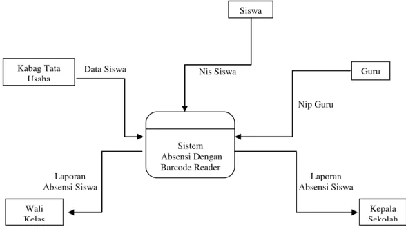 Gambar 1 Diagram Konteks Yang Diusulkan 