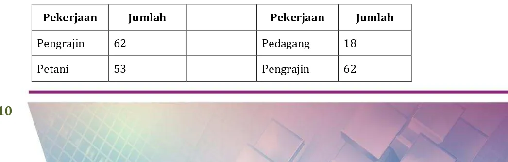 Tabel 1.4 Tabel Data Pekerjaan Versi 1 