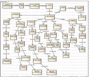 Gambar 4.8. Class Diagram  Aplikasi  merupakan  fokus  utama  dari  studi  untuk  disiplin  sistem  informasi  dan  organisasi  informatika