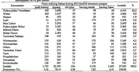 Tabel 7. IDD limbah tanarnan }?aIlgansebagai Eakan temak l'U1Ilinansia di kabuEaten MfB  