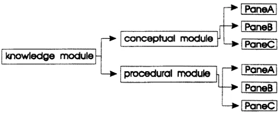 Fig. 1. The internal architecture of the knowledge module. 