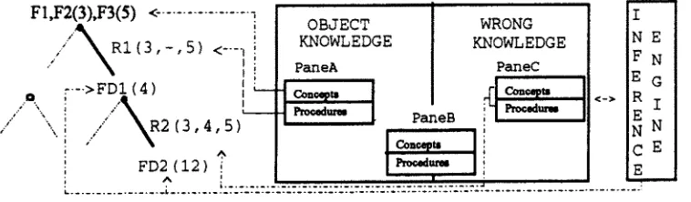 Fig. 2. Selecting the exercises, 