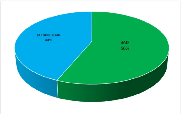 Gambar 7: Persentase kualitas kinerja layanan Unit Kerja  Tabel 9: Hasil nilai IKM Unit Kerja UB 