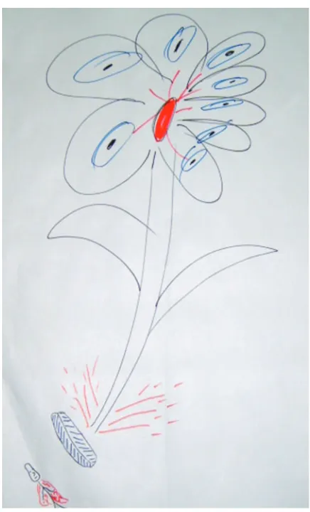 Figure 3. Blossoming.