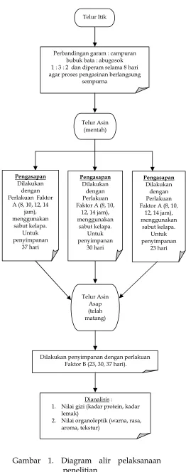 tabel, untuk 