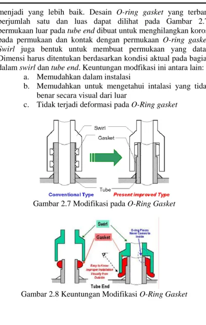 Gambar 2.7 Modifikasi pada O-Ring Gasket 