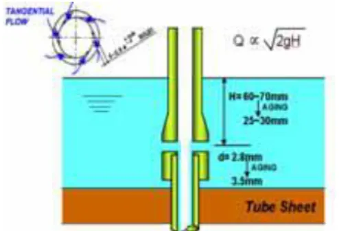 Gambar 2.11 Kondisi Liquid Level  