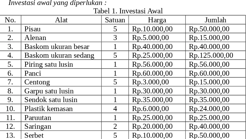 Tabel 1. Investasi Awal