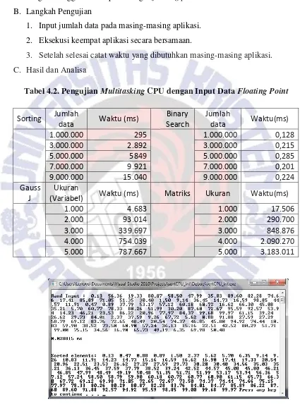 Tabel 4.2. Pengujian Multitasking CPU dengan Input Data Floating Point 