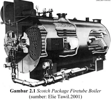 Gambar 2.1 Scotch Package Firetube Boiler 