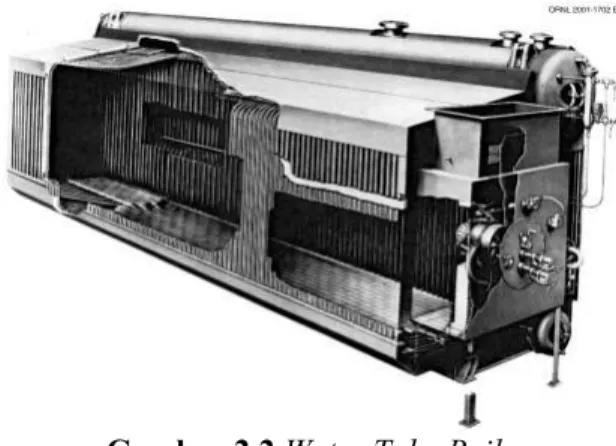 Gambar 2.2 Water Tube Boiler 