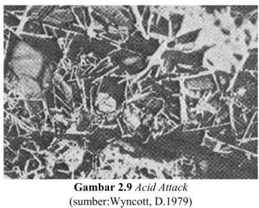 Gambar 2.9 Acid Attack 