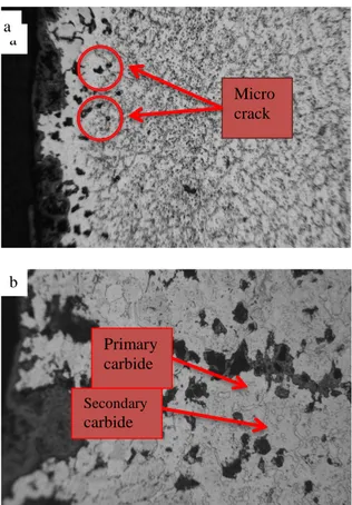 Gambar 2. Foto Mikrostruktur perbesaran 100x(a), 200x(a) sampel A bagian  dekat OD 