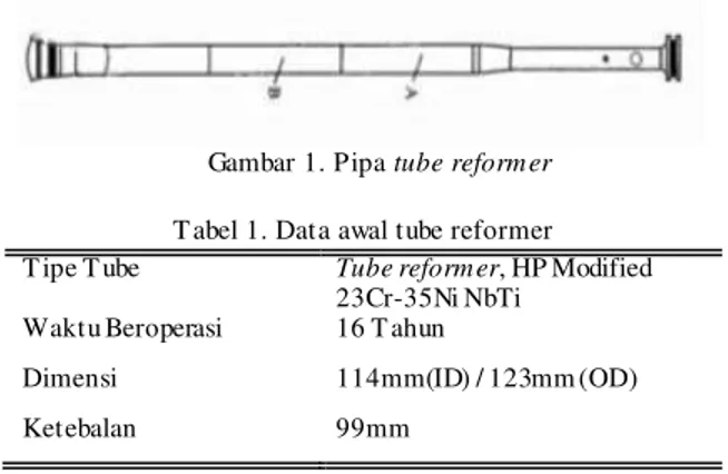 Gambar 1. Pipa tube reform er  T abel 1. Data awal tube reformer  T ipe T ube  Tube reform er , HP Modified 