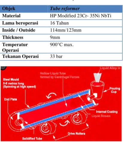 Tabel 2.1 Data Operasi 