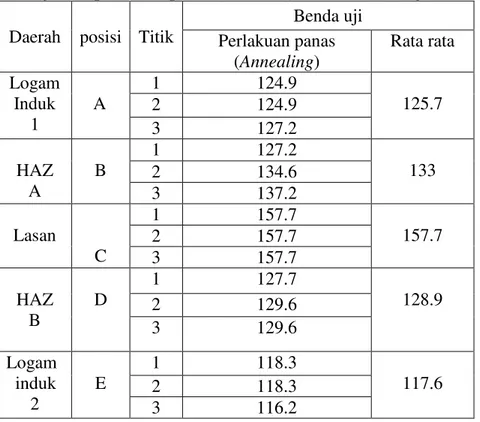 Tabel 2.1. Komposisi kimia baja STAM  390 G. (5) 