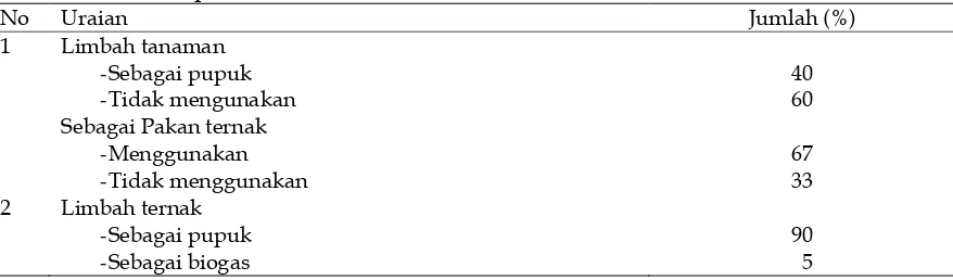 Tabel 1. Petani yang Memanfaatkan Limbah Tanaman untuk Pakan dan Limbah ternak untuk Pupuk 