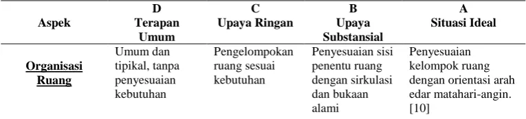 Tabel 1 Parameter Eko-Interior. 
