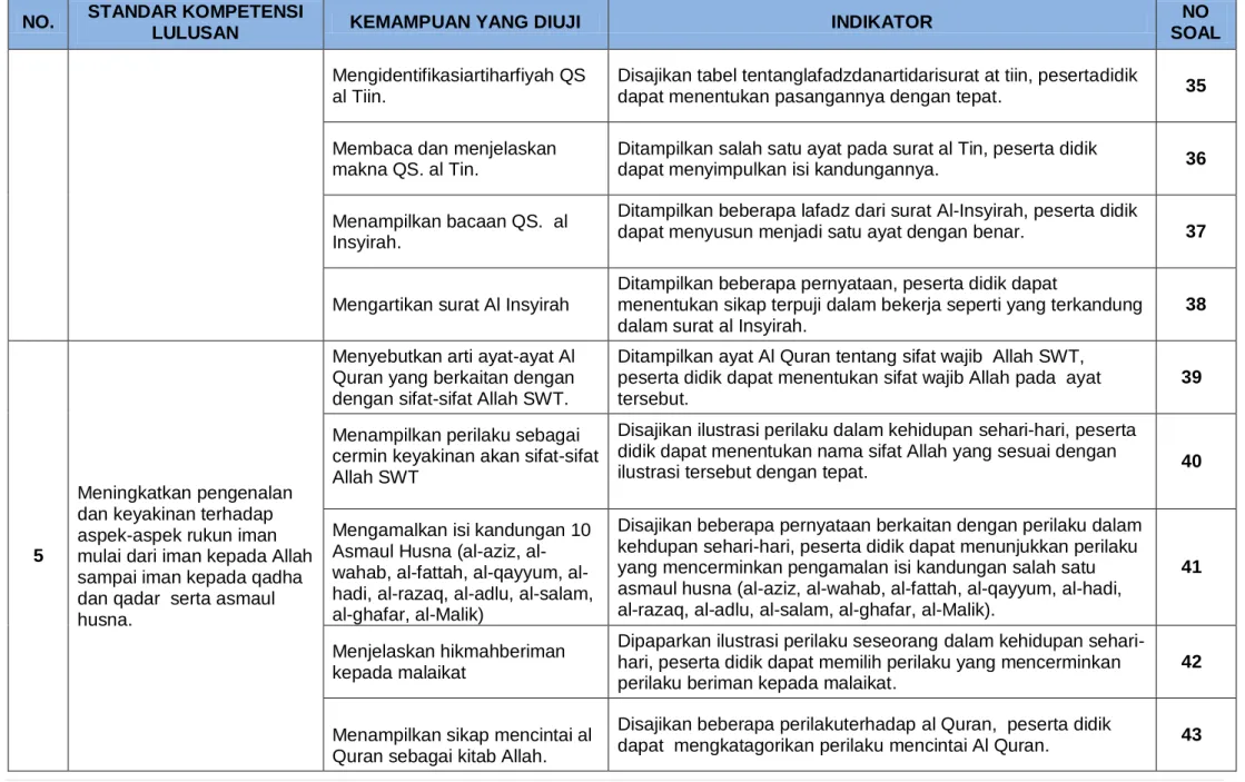 ilustrasi tersebut dengan tepat.  40 
