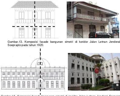 Gambar.14. Komposisi fasade bangunan simetri di koridor Jalan Letnan Jenderal Soeprapto pada tahun 1920