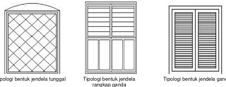 Gambar 10. Tipologi jendela  pada kasus di tahun 1920 di koridor Jalan Letnan Jenderal   Soeprapto