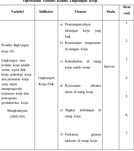 Tabel 3. 1 