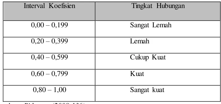 Tabel 3. 6 