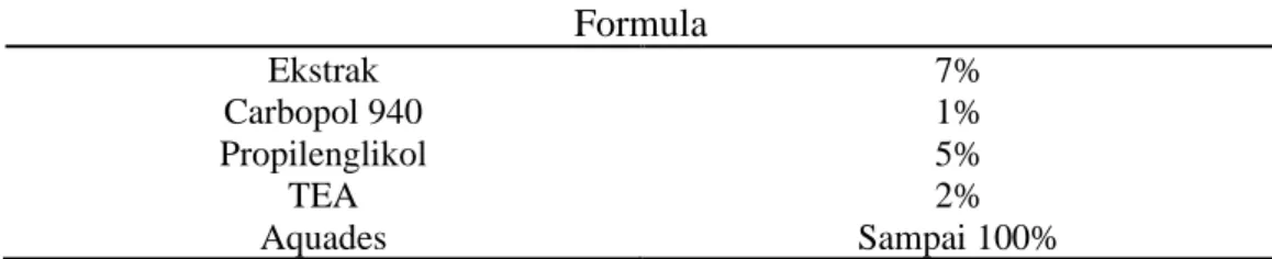 Tabel 3.3 Formula baku Masker peel off  Formula  Ekstrak  7%  Carbopol 940  1%  Propilenglikol  5%  TEA  2%  Aquades  Sampai 100% 