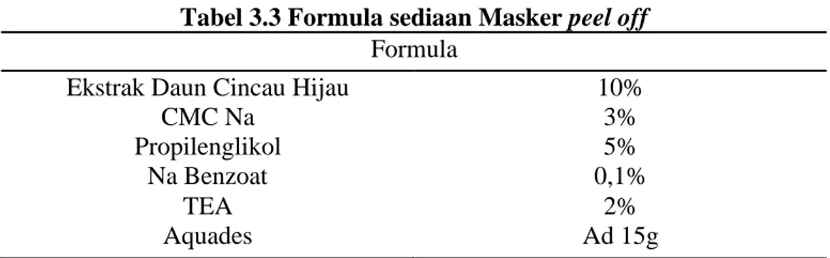 Tabel 3.3 Formula sediaan Masker peel off  Formula 
