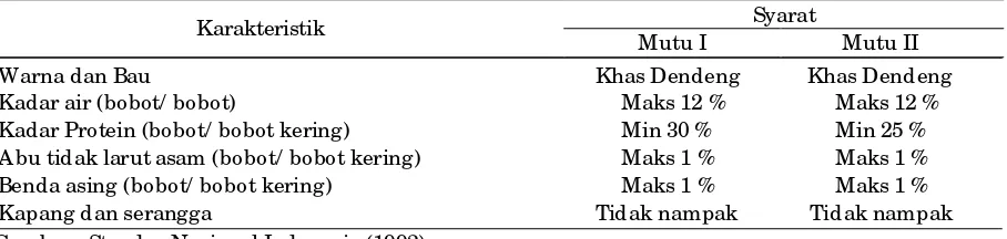 Tabel 1. Karakteristik mutu dendeng menurut SNI 01-2908-1992 