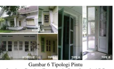 Gambar 6 Tipologi Pintu 