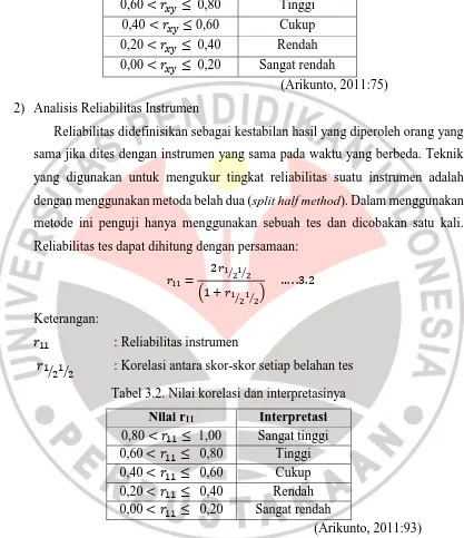 Tabel 3.2. Nilai korelasi dan interpretasinya 