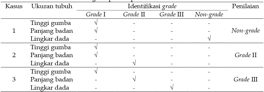 Tabel 1. Persyaratan minimum ukuran tubuh sapi Aceh betina umur 450 - 550 hari                       (SNI 7651.3.2013)