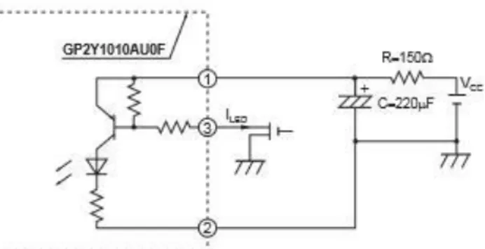 Gambar 2.3 Pengambilan sampling output pulse 