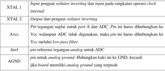 Tabel 2.3 Penjelasan pin pada port A 