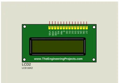 Gambar 3.4 Display LCD   3.2.6  Rangkaian driver motor ventilasi 