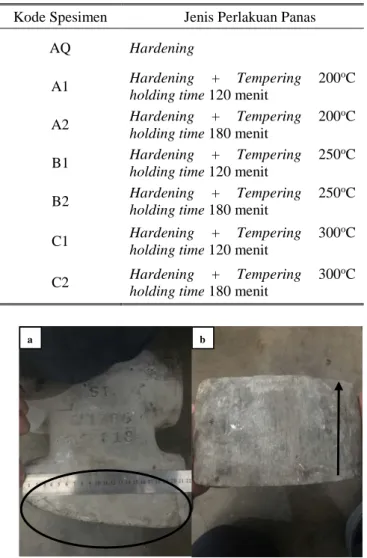 Gambar  2.  Foto makroskopik material hammer crusher yang mengalami  kegagalan (a) tampak depan; (b) tampak bawah