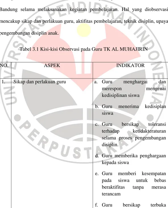 Tabel 3.1 Kisi-kisi Observasi pada Guru TK AL MUHAJIRIN 