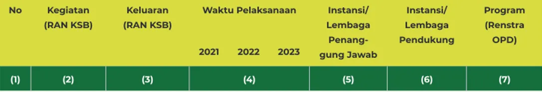 PANDUAN PENYUSUNAN DAN PENERAPAN RENCANA AKSI DAERAH PERKEBUNAN KELAPA ...