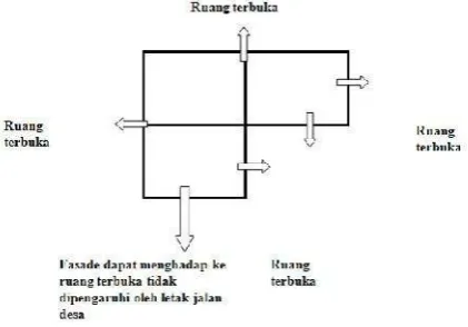 Gambar 3. Proporsi rumah tinggal kuno di